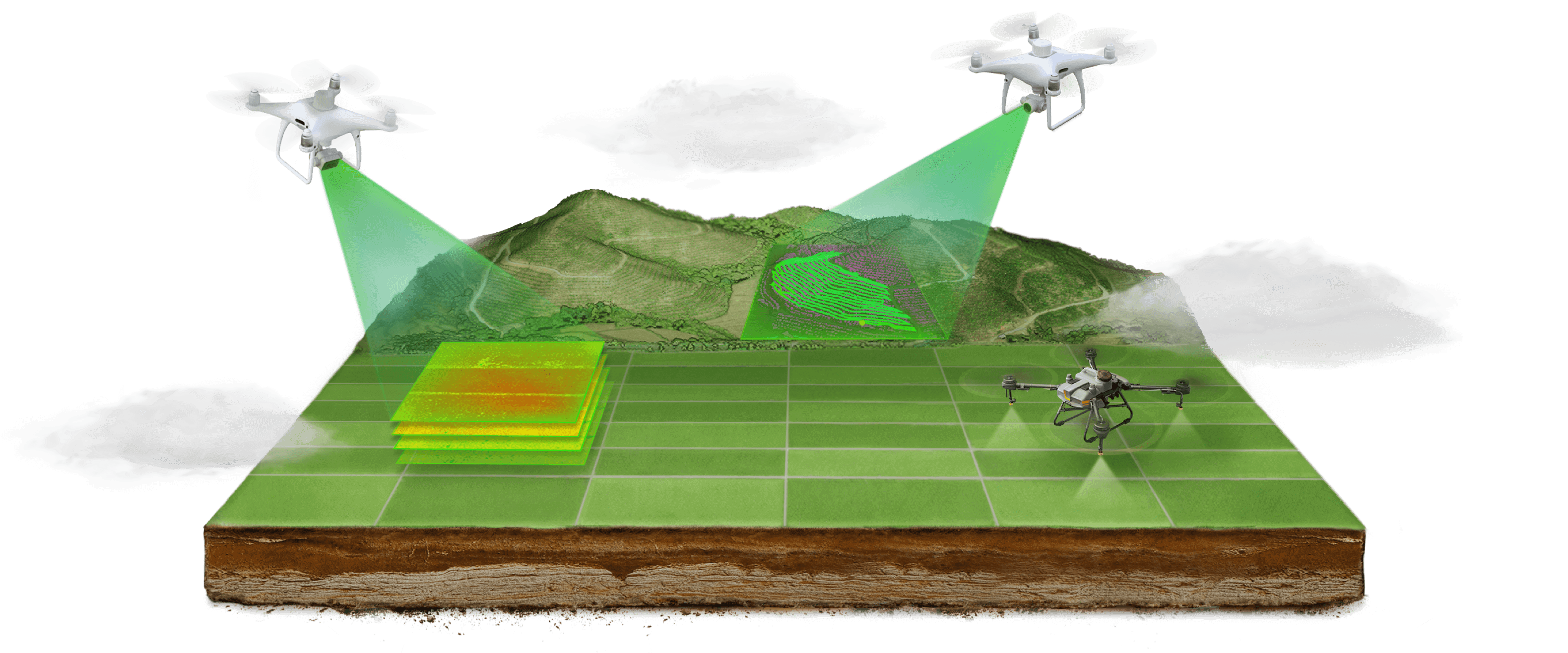 Agricultura 3D baseada na nuvem: A agricultura digital chegou